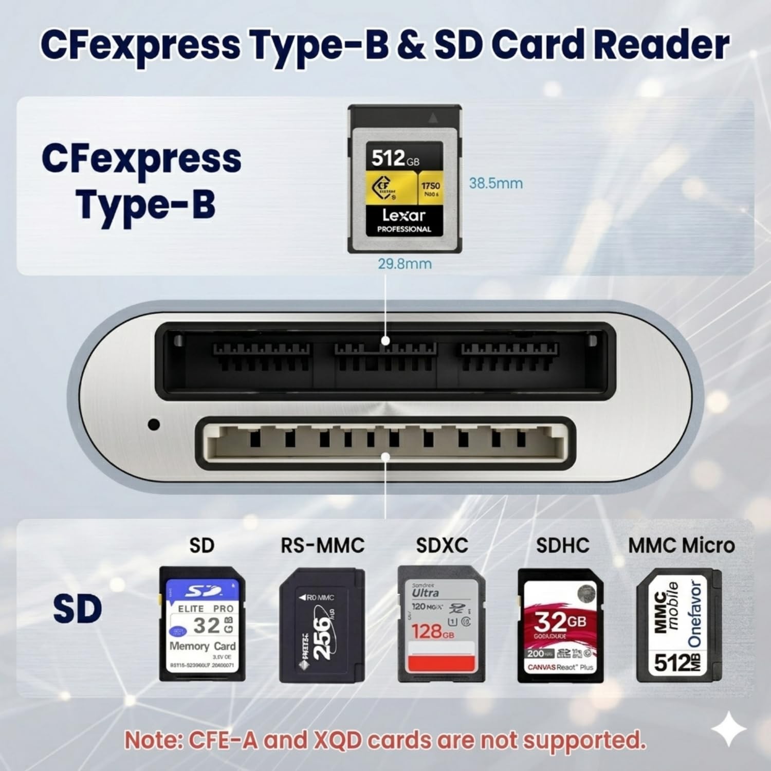 CFexpress B Card Reader & SD Card Reader 2 in 1 - USB 3.2 Gen 2 10Gbps Fast T...