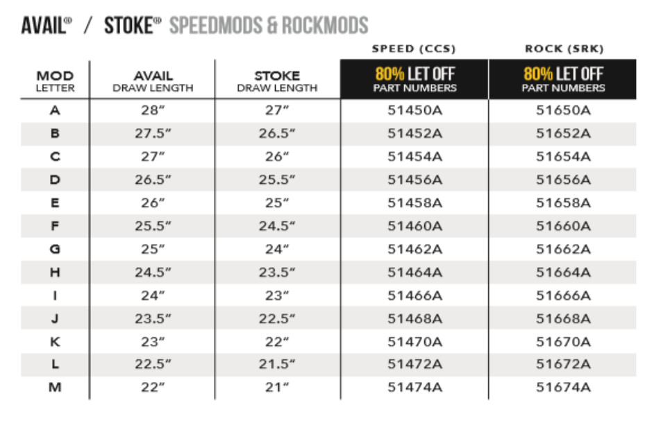 Mathews Archery SRK (Soft Rock) 80% Let Off Mods Modules - Prima & Stoke & Avail