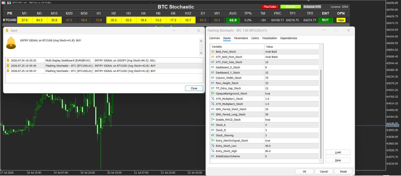 📈 BTC Stochastic Dashboard for MT5 📈 - 👀 1 year License 👀