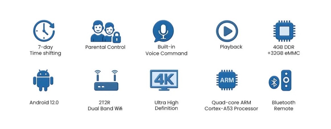 SuperBox S7 PRO Premium Edition Android Streaming Media Player Bundle