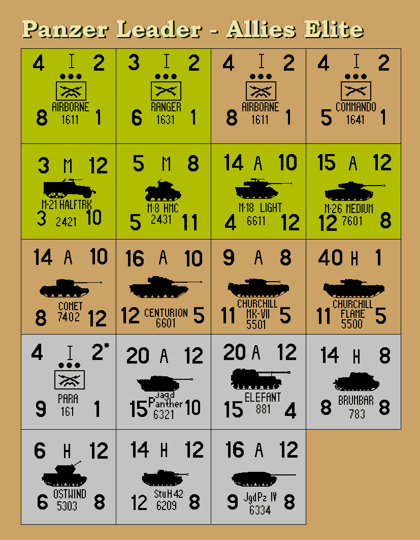 Panzer Leader (’74) Elite Units Variant Counters