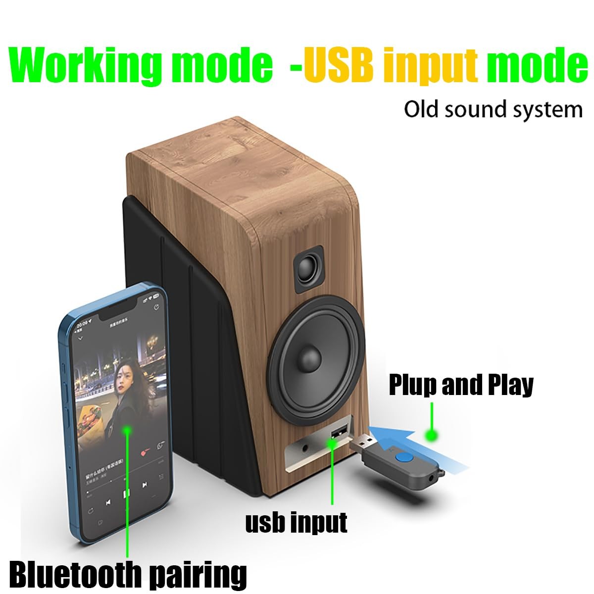 USB Bluetooth Receiver, Bluetooth 5.3 Wireless Audio Adapter 3.5mm Car Kit Mu...
