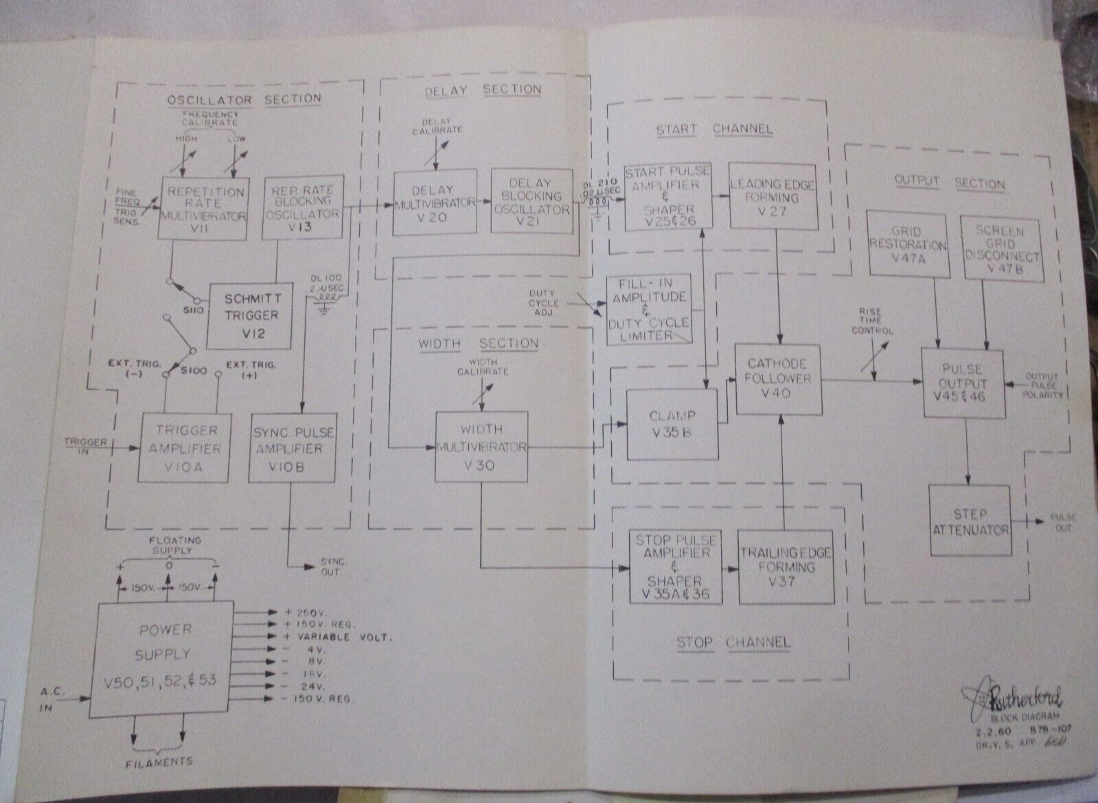 RUTHERFORD PULSE GENERATOR MODEL B7B MANUAL