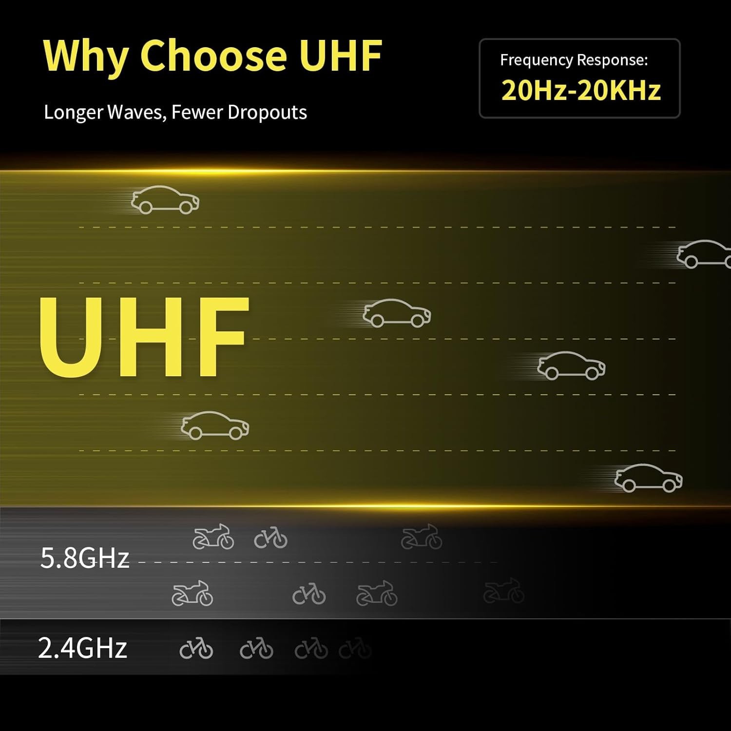 UHF Wireless XLR Transmitter and Receiver, 150 ft Range, Plug-on Wireless Mic...