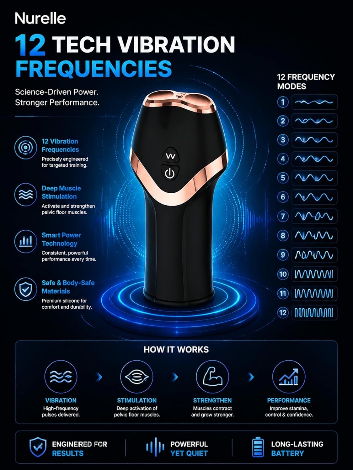 FirmFlow Pro Men's Core Trainer – 12-Mode Private Performance Routine Device