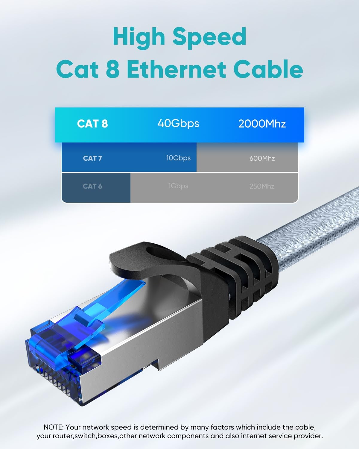 BUSOHE Cat 8 Ethernet Cable 2 FT 5 Pack, Nylon Braided High Speed 2FT, Grey