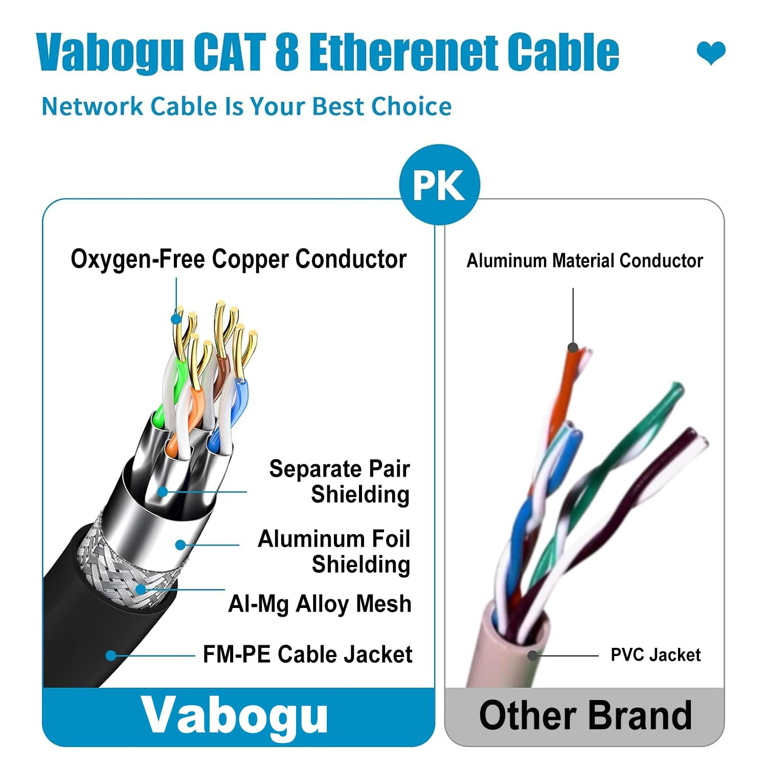 Cat 8 Ethernet Cable 100FT, 40Gbps 2000Mhz High Speed Network Cable | 3FT 6FT 10
