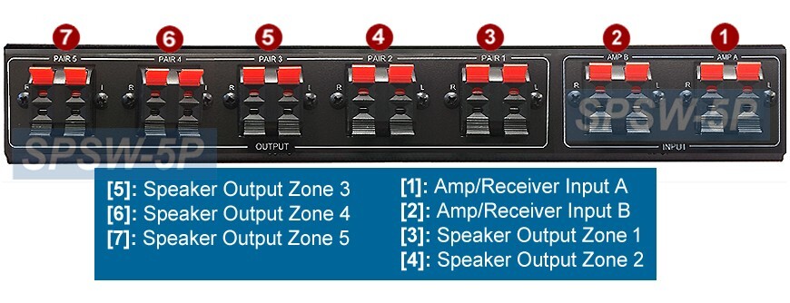 Deluxe 5-Zone Stereo Speaker Distribution Controller With Zone Volume Controls