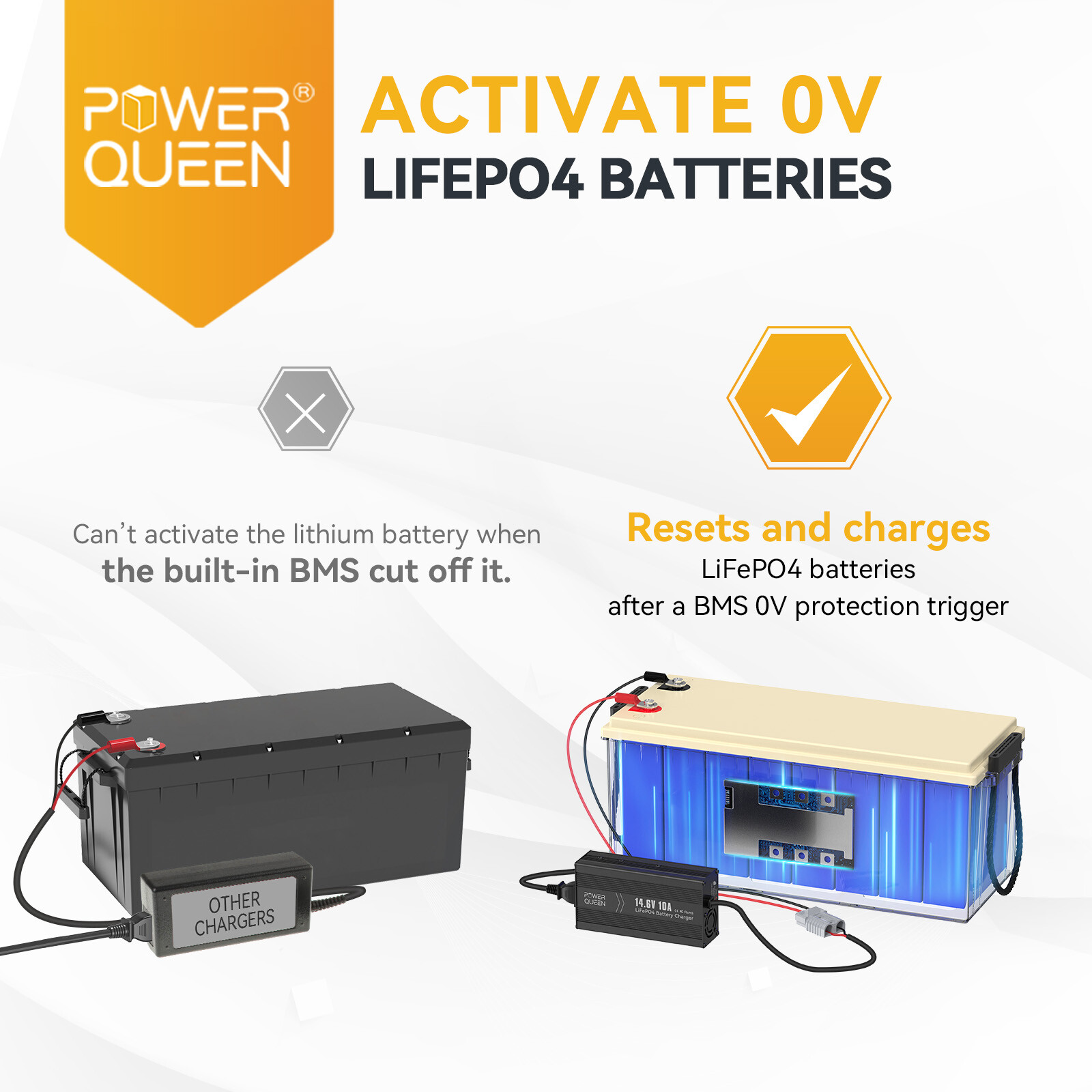 Power Queen 14.6V 10A Smart Battery Charger for 12V Lithium LiFePO4 Batteries
