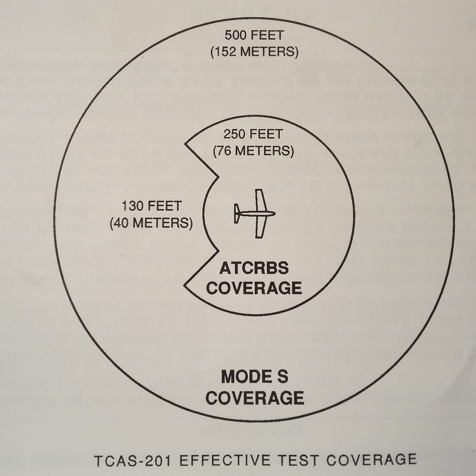 Factory Issued IFR TCAS-201 Original Operators Guide