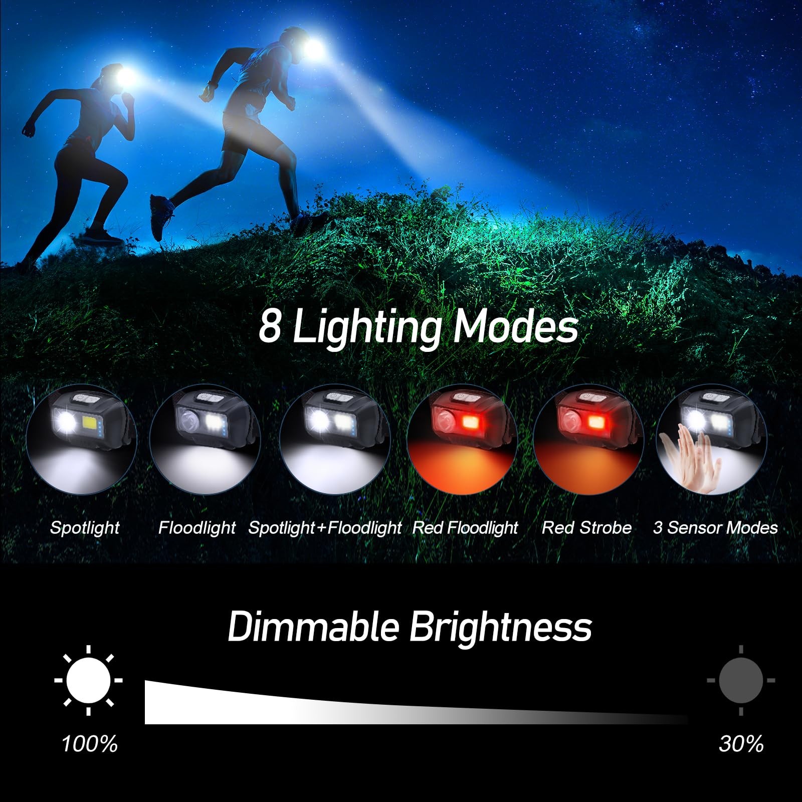 Led Headlamp Rechargeable, 2000l Super Bright Headlight Flashlight | 8 Modes