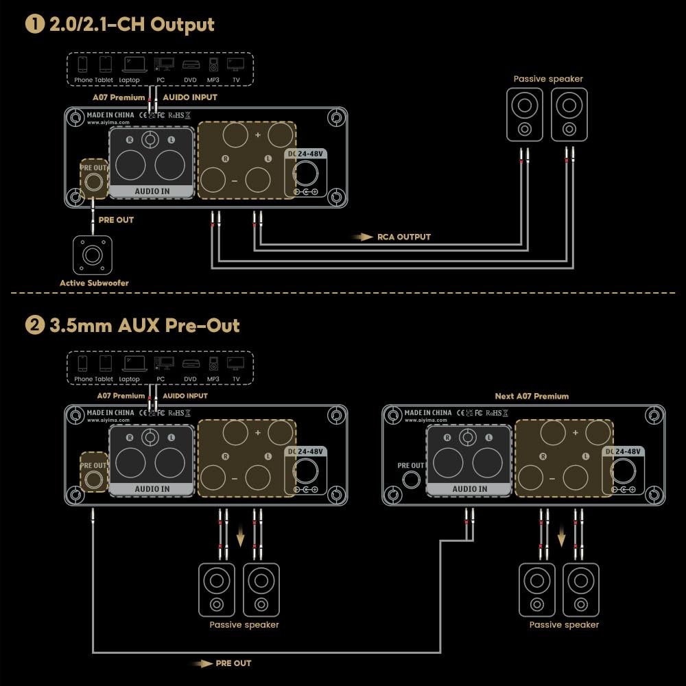 HiFi Class D Amp 300Wx2 Stereo Amplifier with Pre-Out