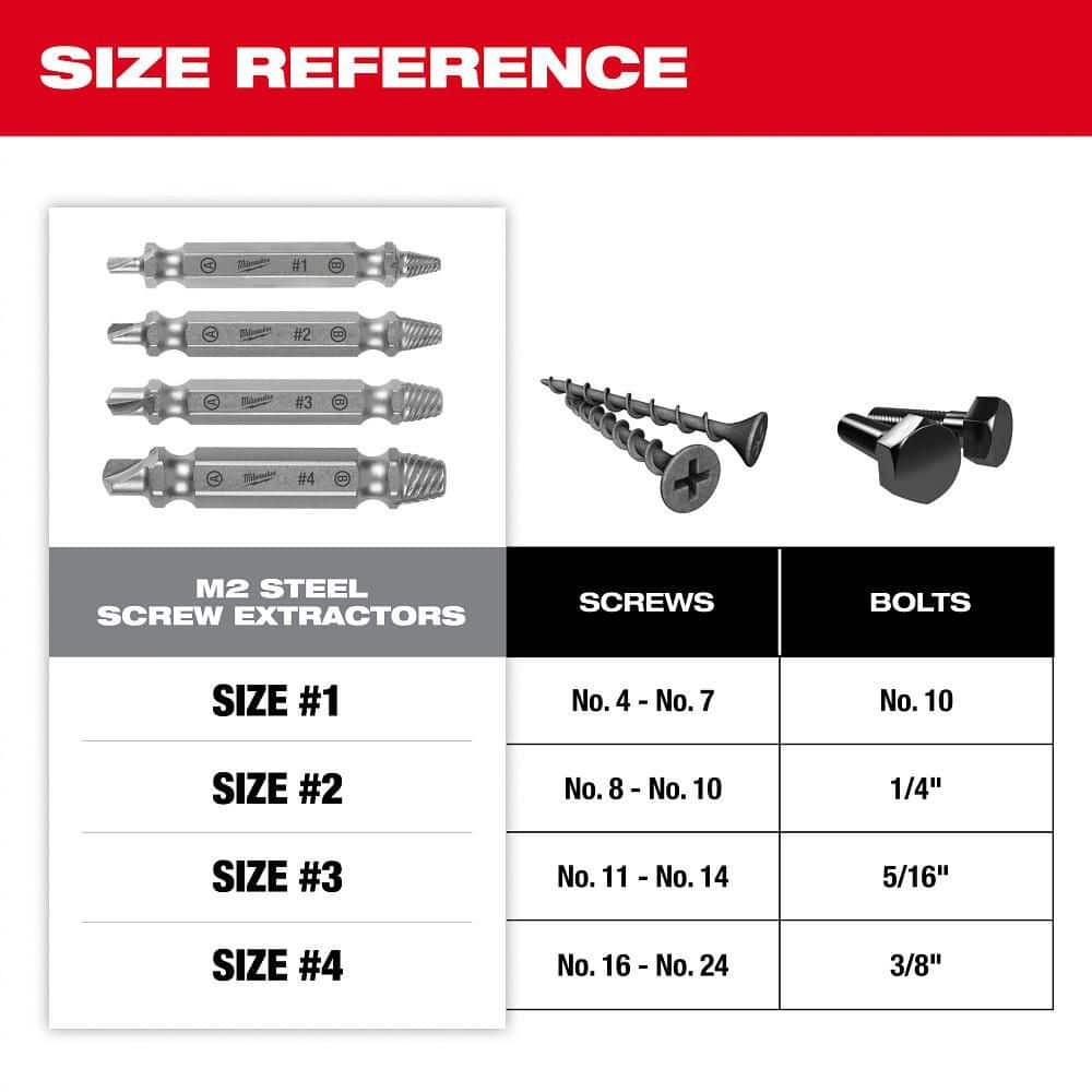 Milwaukee M2 Steel Screw Extractor Set (4-Piece)