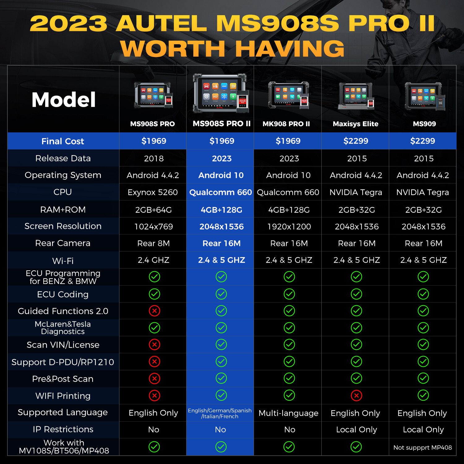 Autel MaxiSys MS908S PRO II 2023 J2534 Programming Diagnostic Tool OBD2 Scanner