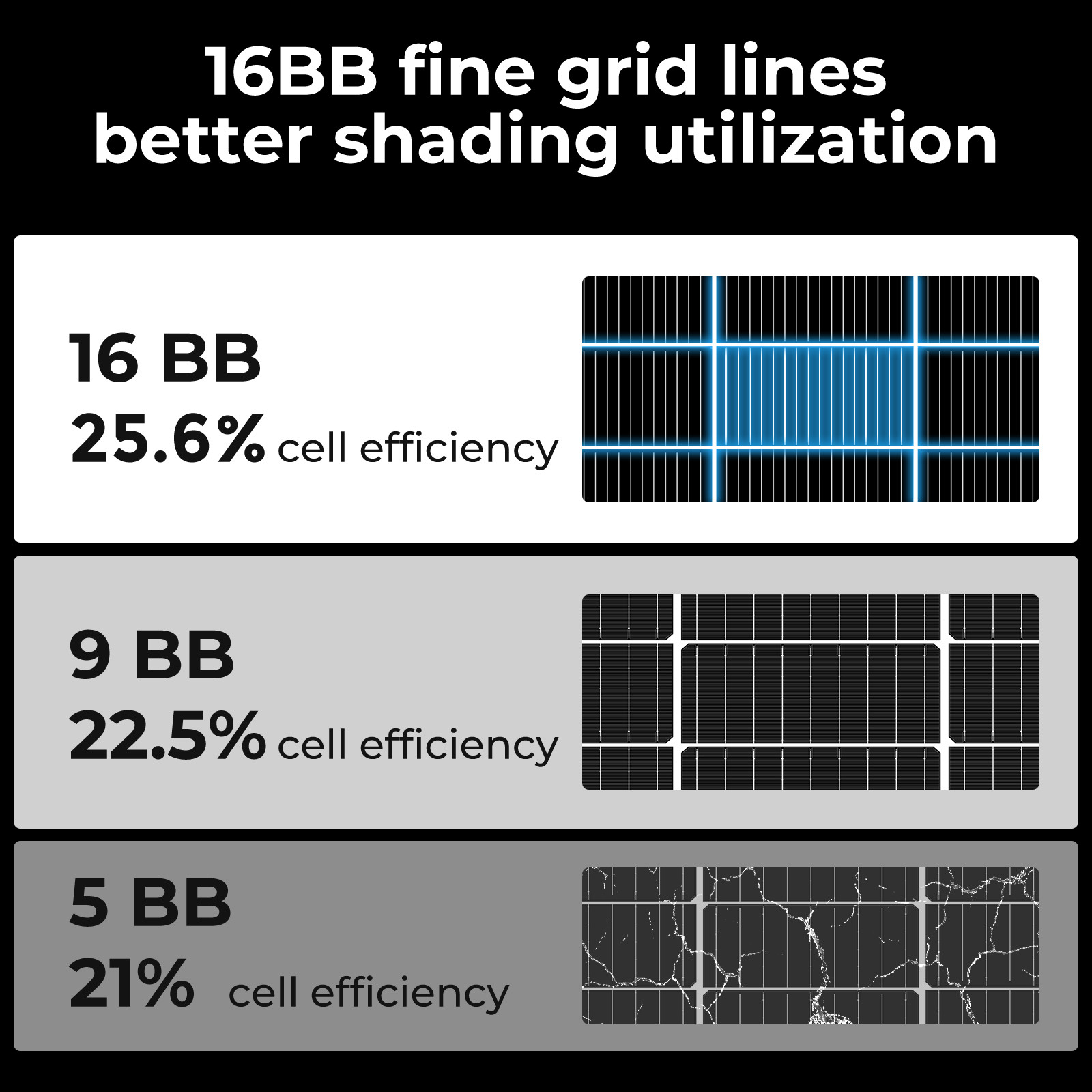 4PCS 350W 1400W Solar Panel 25.2% High Efficiency Home Shed Efficiency Off-Grid