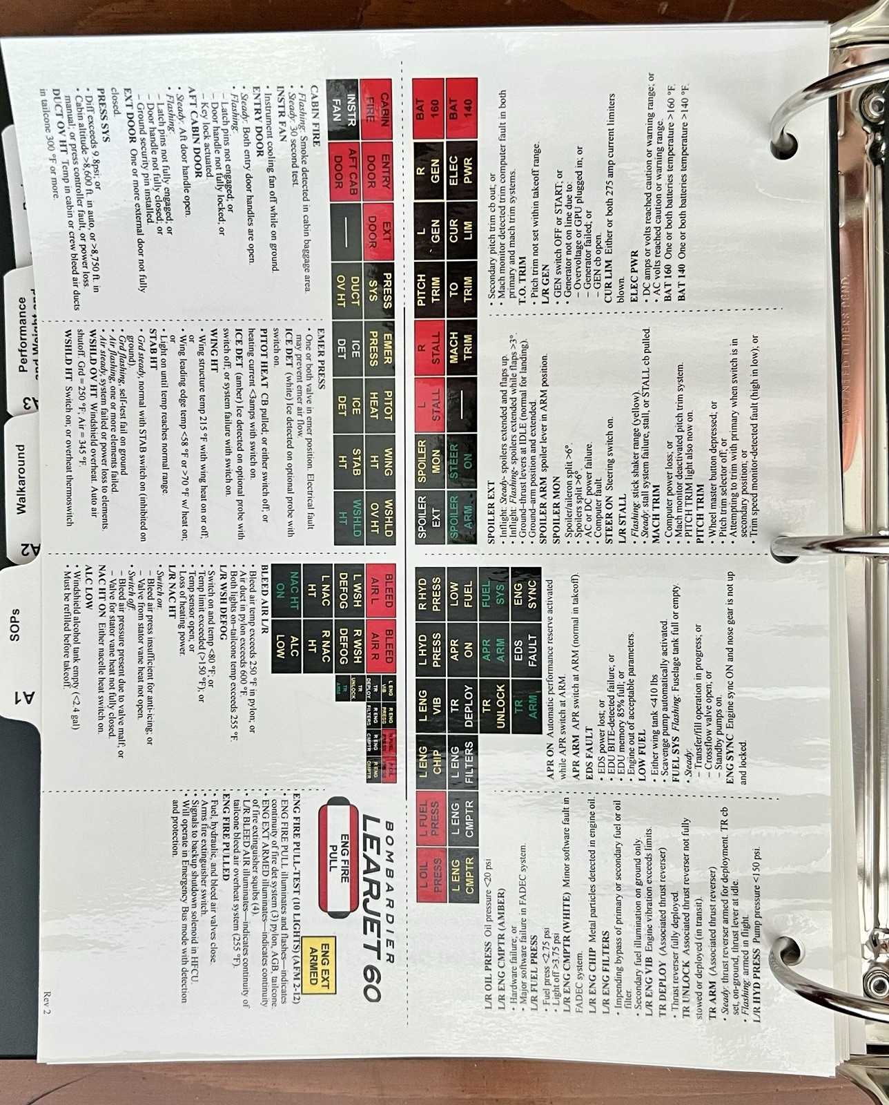 Bombardier Learjet 60 Pilot Training Guide, Revision 2