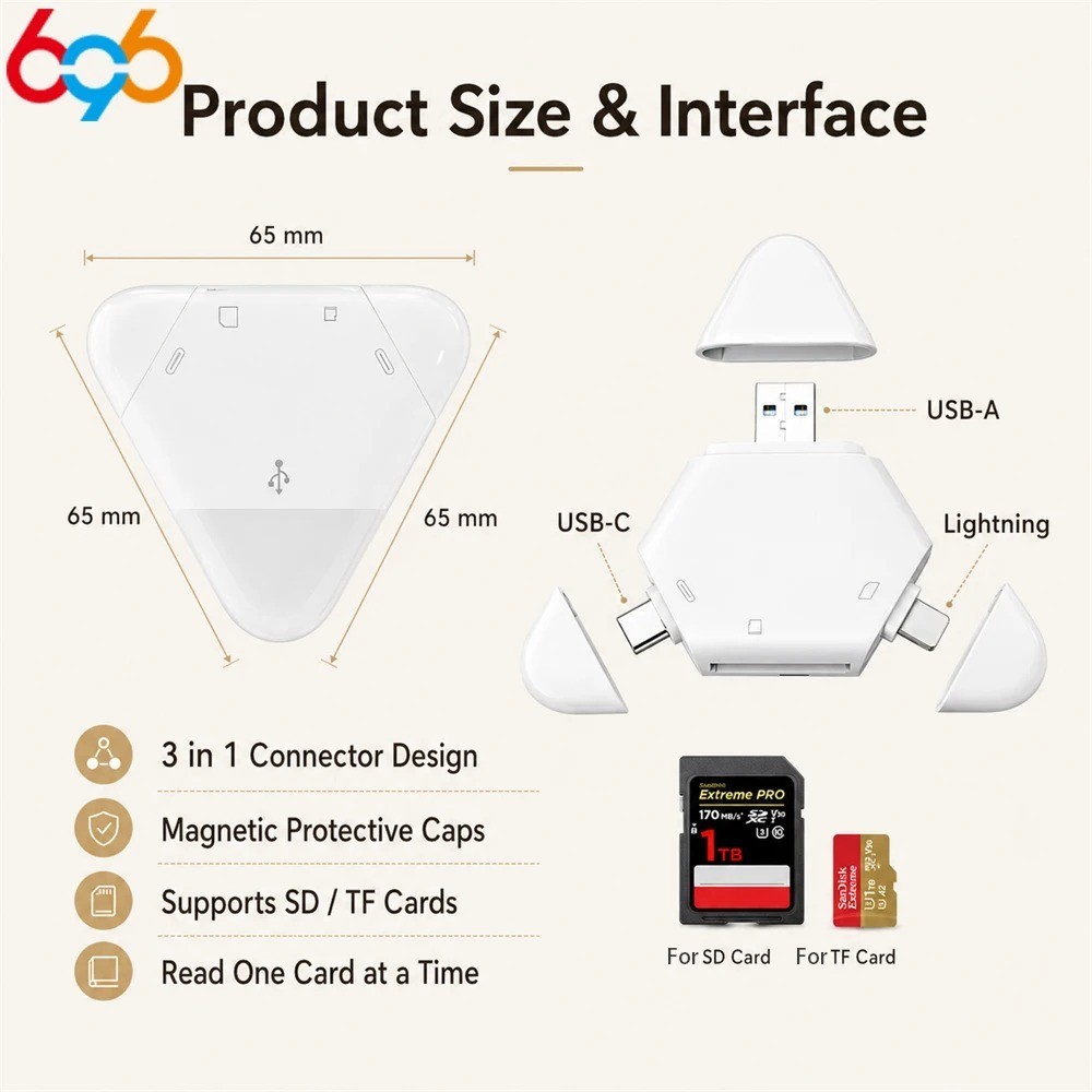 SD Card Reader 3-in-1 Memory Card Reader for iPhone/iPad, USB C & USB A Devices