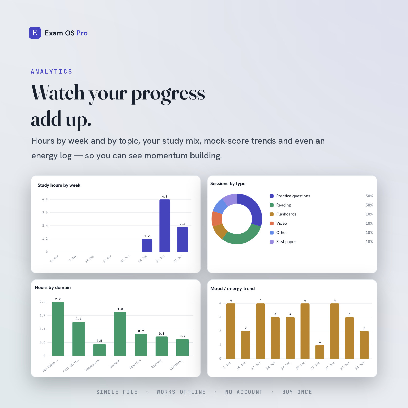 Exam OS Pro | All-in-One Study Tracker, Revision Planner & Readiness Score