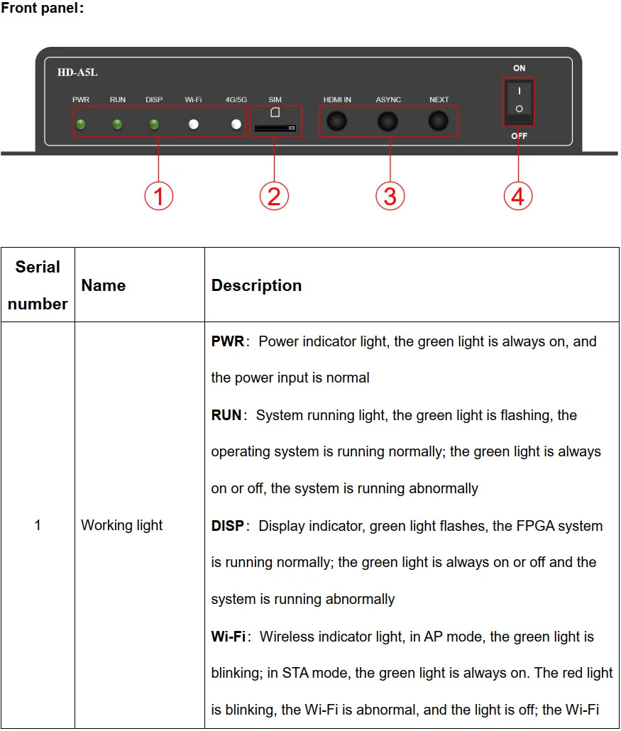 HD-A5L LED Display Multimedia Player Support Synchronous Asynchronous Switching
