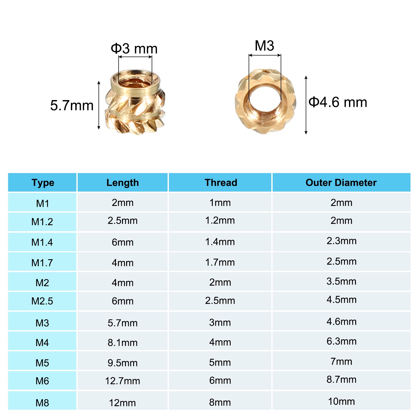 50 Pcs Brass Threaded Insert M3x4x5 mm for Plastic Components