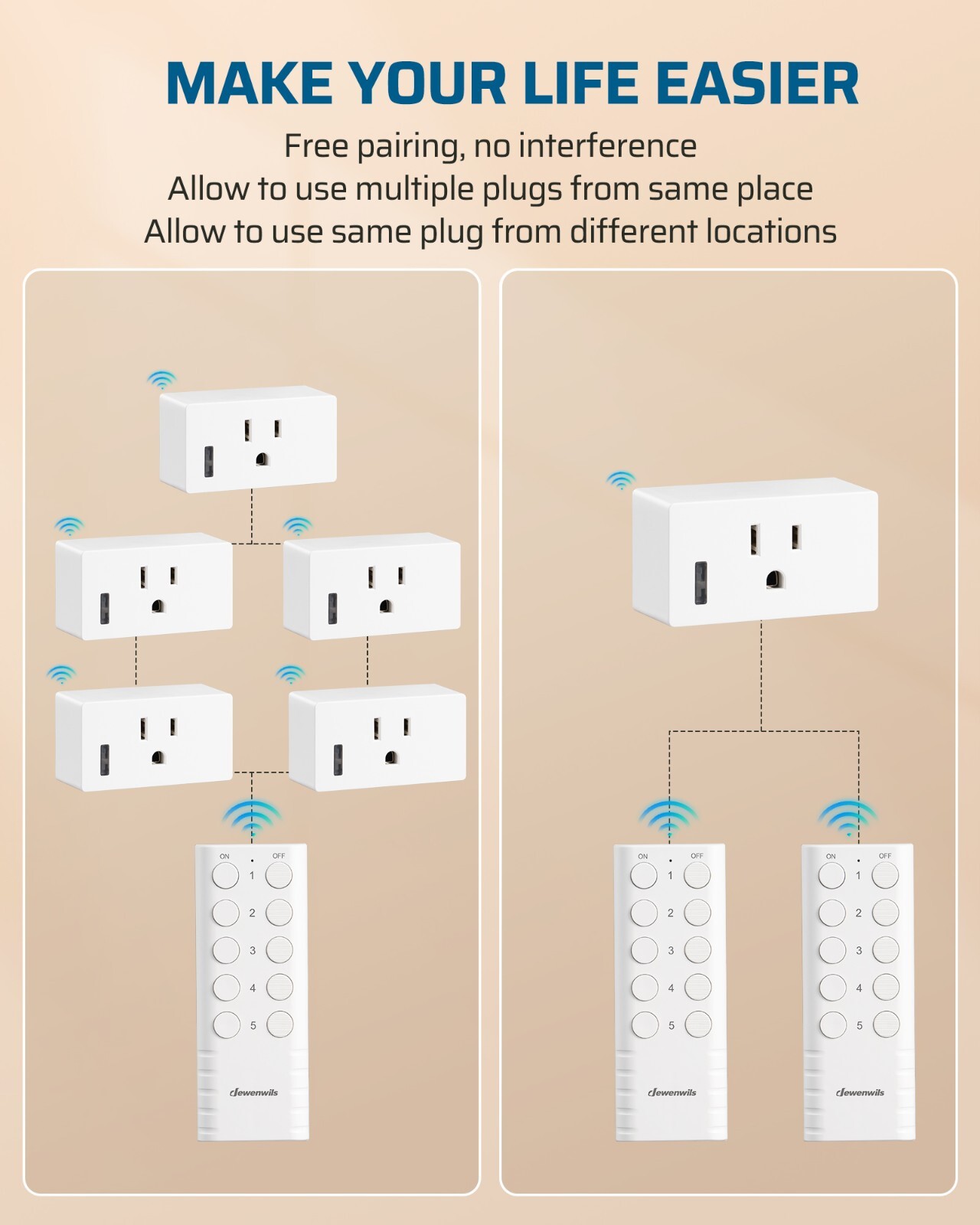 DEWENWILS Remote Control Outlet, Indoor Wireless Remote Outlet Switch for Lamps