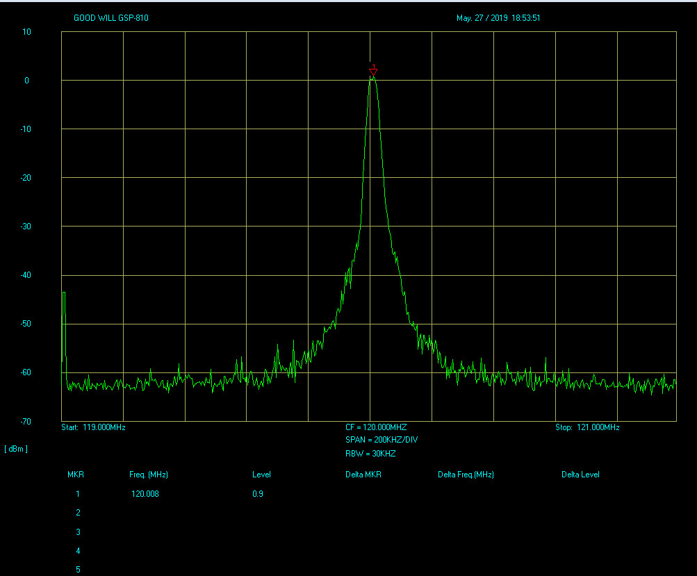 New NWT200 50KHz~200MHz Sweeper Network Analyzer Filter AD9951 Signal Source