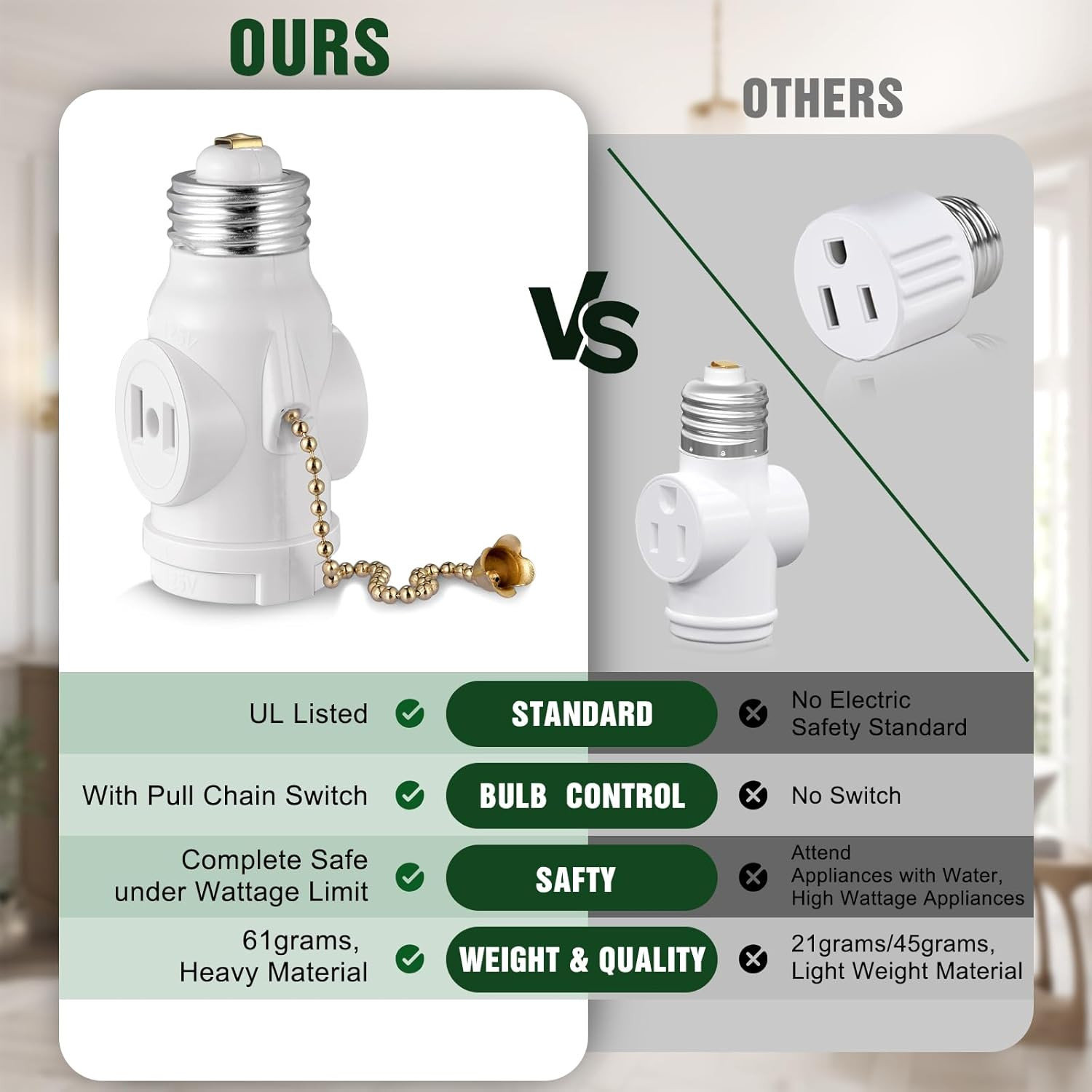 2-Pack E26 Light Socket Adapter - Converts Medium Screw Socket to Two Outlets wi