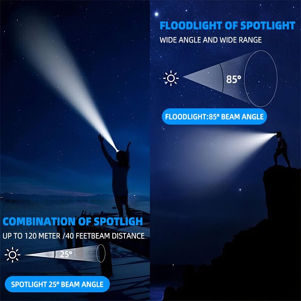 Rechargeable Headlamp Super Bright Motion Sensor Head Lamp with 5 Modes Headlamp