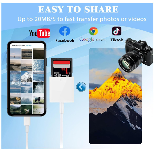 SD Card Reader USB C for iPhone 16/15/iPad/MacBook/iMac/Galaxy/Android White New