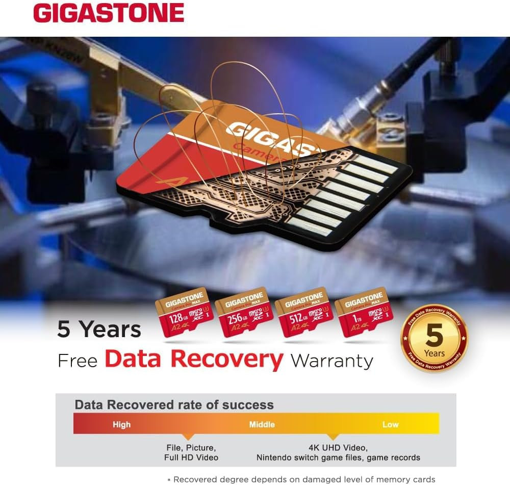 【5-Years Data Recovery】 1TB Micro SD Card with USB 3.2 Type C Card Reader, 4K C