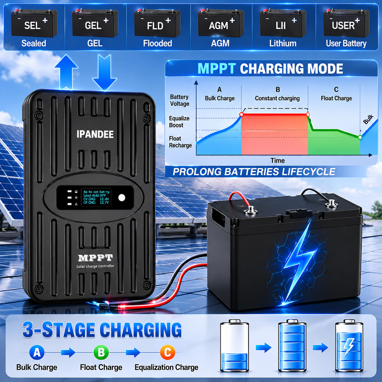 MPPT Solar Charge Controller 40A with Bluetooth 100VDC 12V/24V For Solar Panles