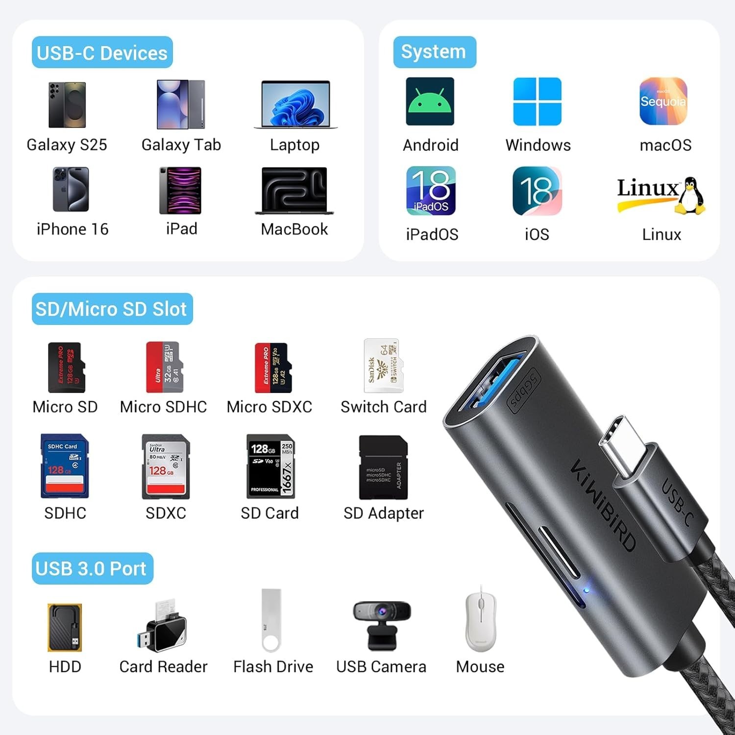 SD Card Reader for Android Phone, USB C SD Card Reader, Micro SD to Type C Micro