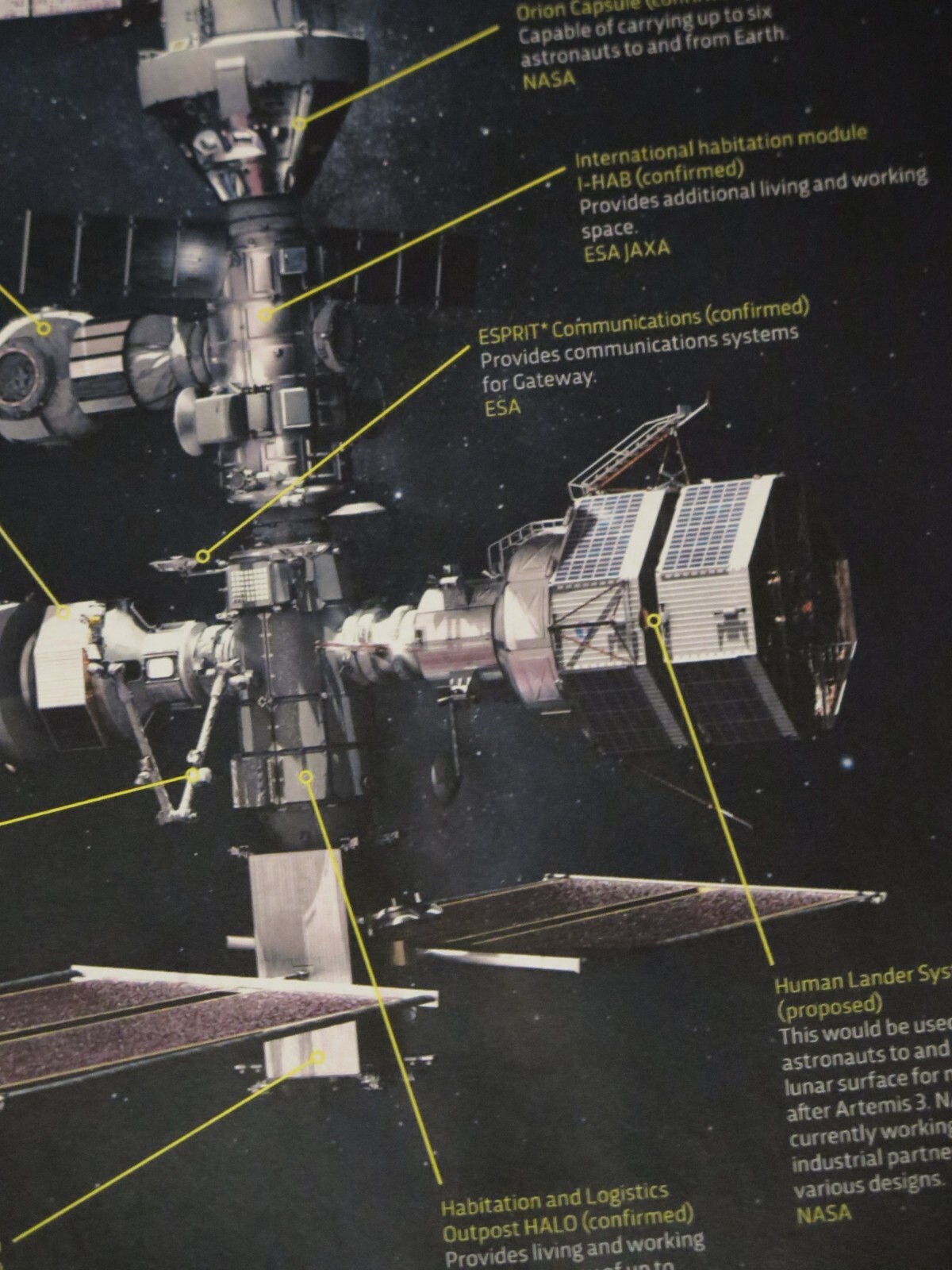 Lunar Gateway Spacestation DRAWING Future Moon Mission