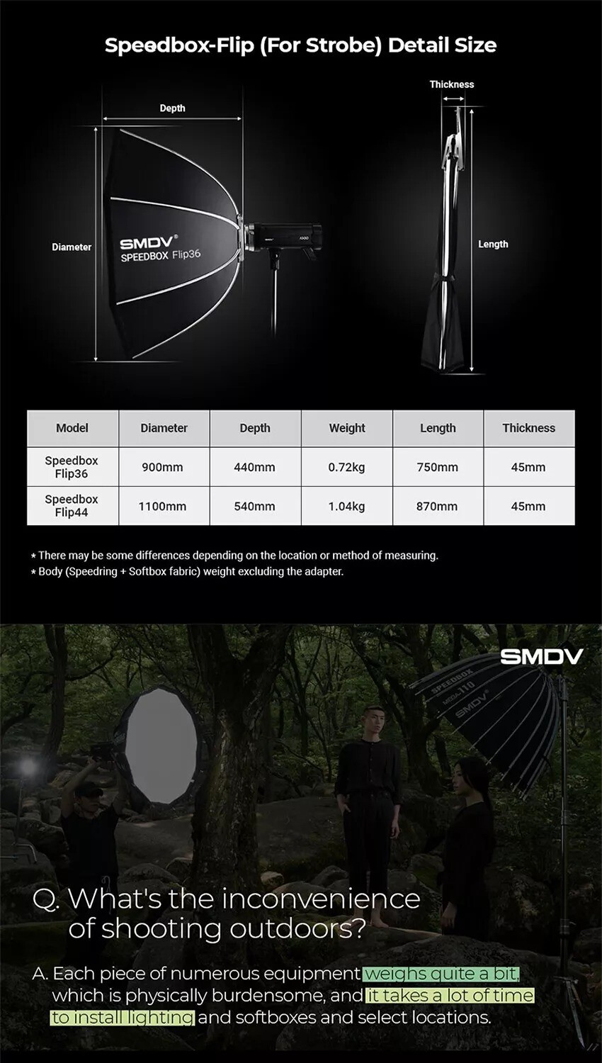 SMDV SPEED-BOX FLIP36 Quick Soft-box Diffuser f/ Bowens Elinchrom Profoto Strobe