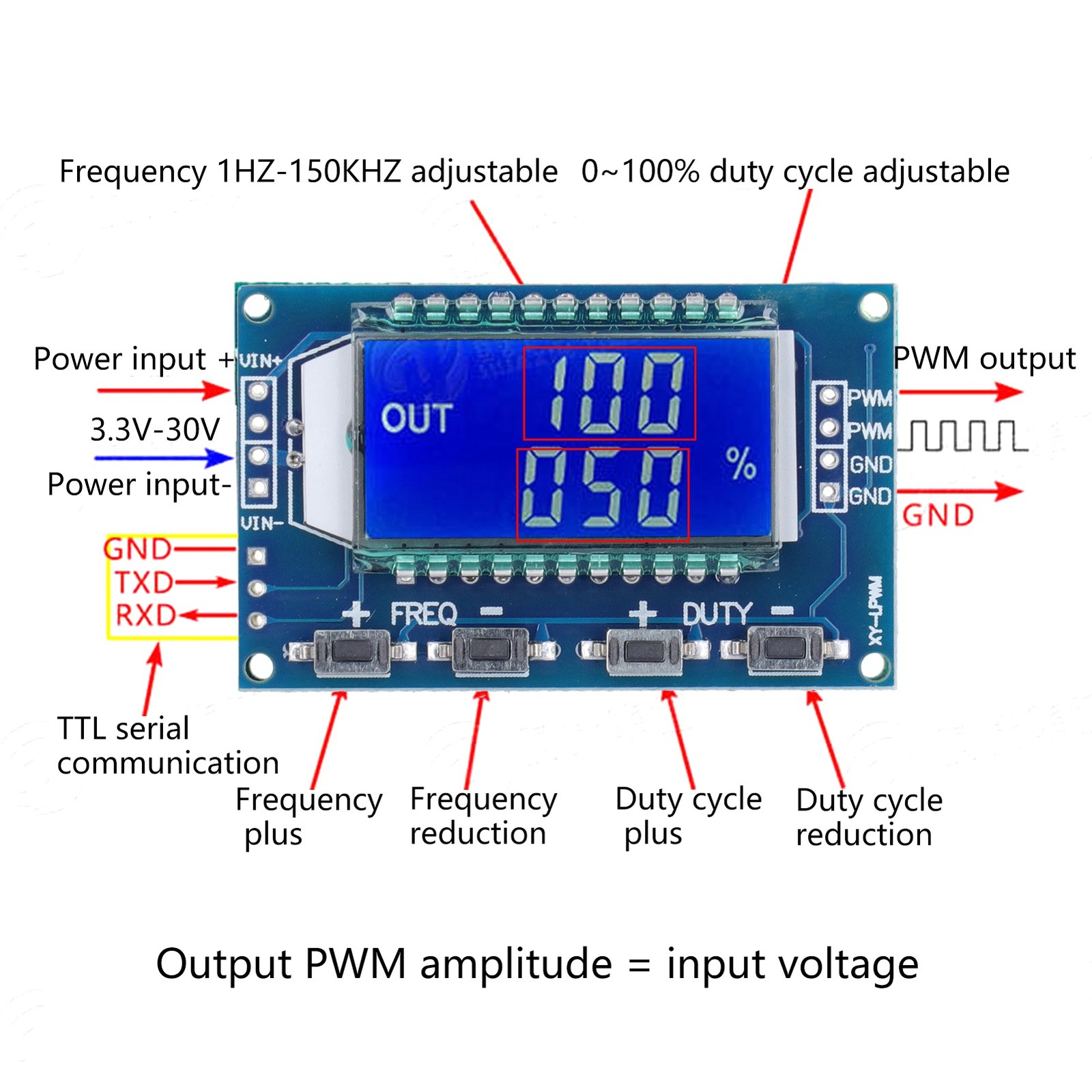 Signal Generator Module Adjustable For PWM Control Applications NEW
