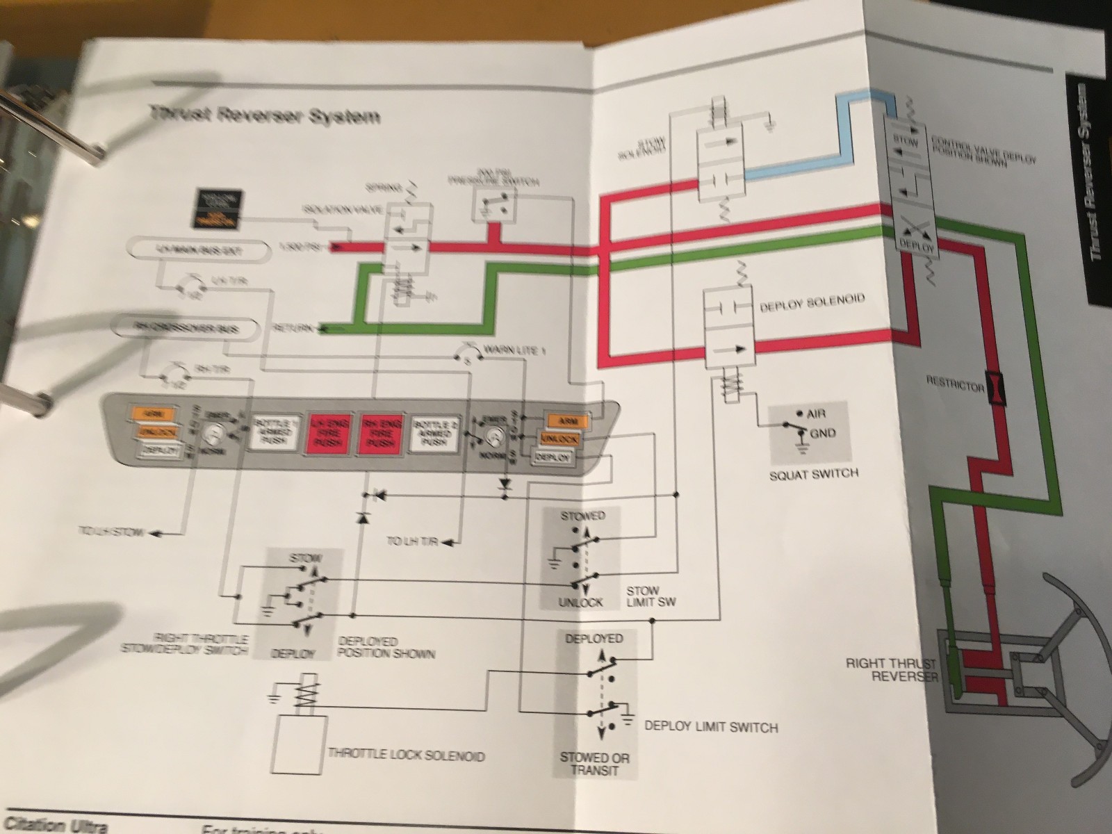 Citation Ultra Cockpit Reference Handbook