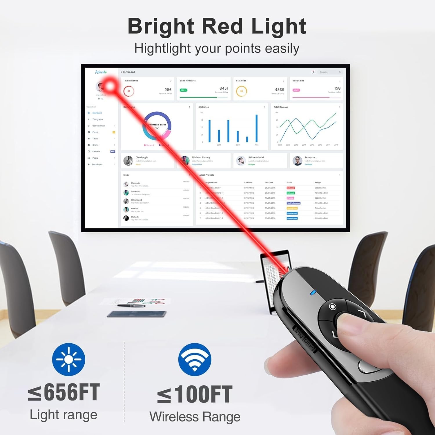 Versatile Wireless Presenter Remote for PowerPoint - USB A/C | 164 ft Range