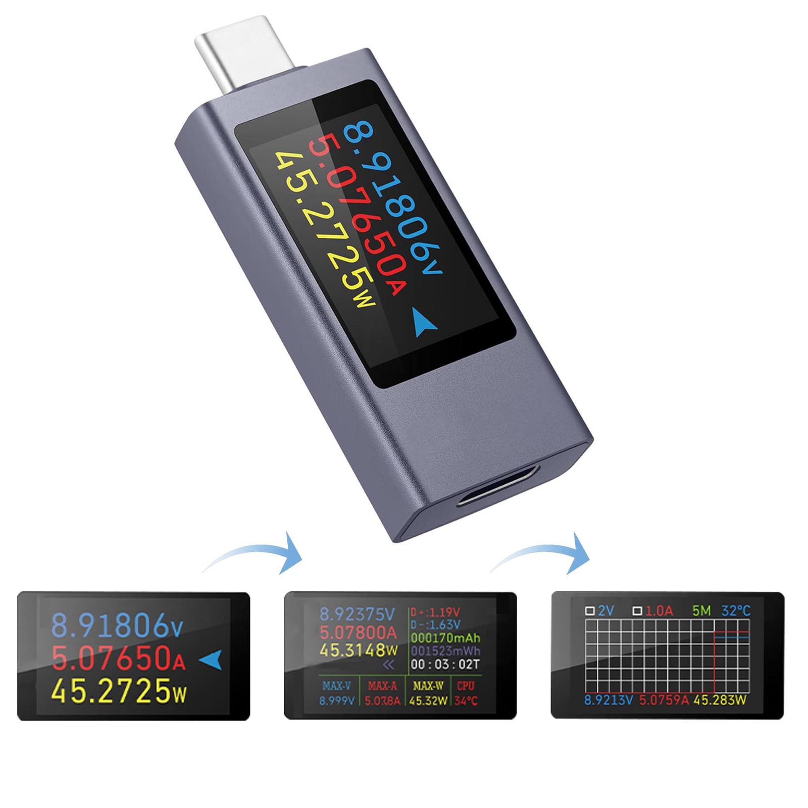USB C Power Meter Testers,USB C Tester Power Tester Color Screen,Multimeter T...