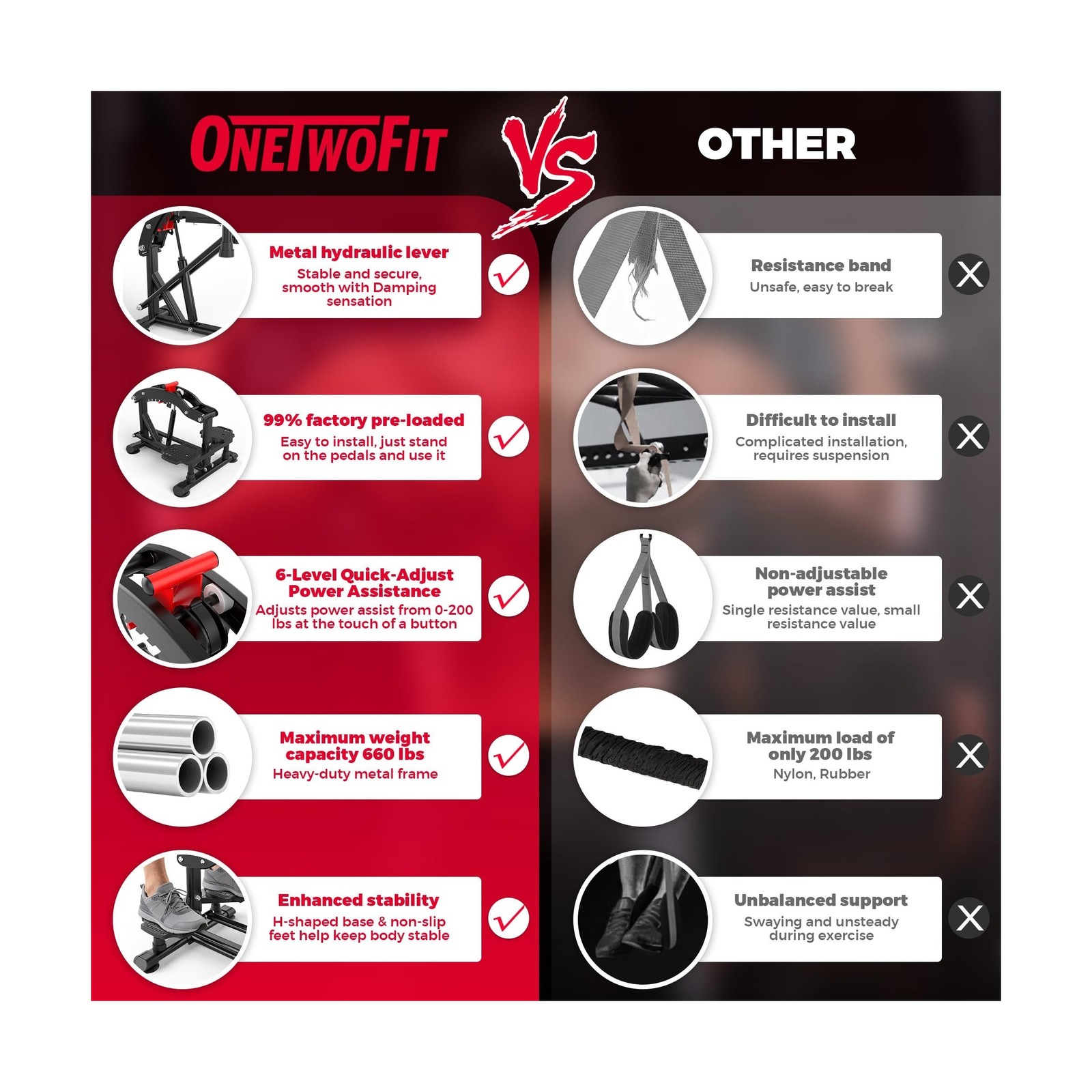 ONETWOFIT Pull Up Assistance Machine 660 LBS, Multi-Function Adjustable Power...