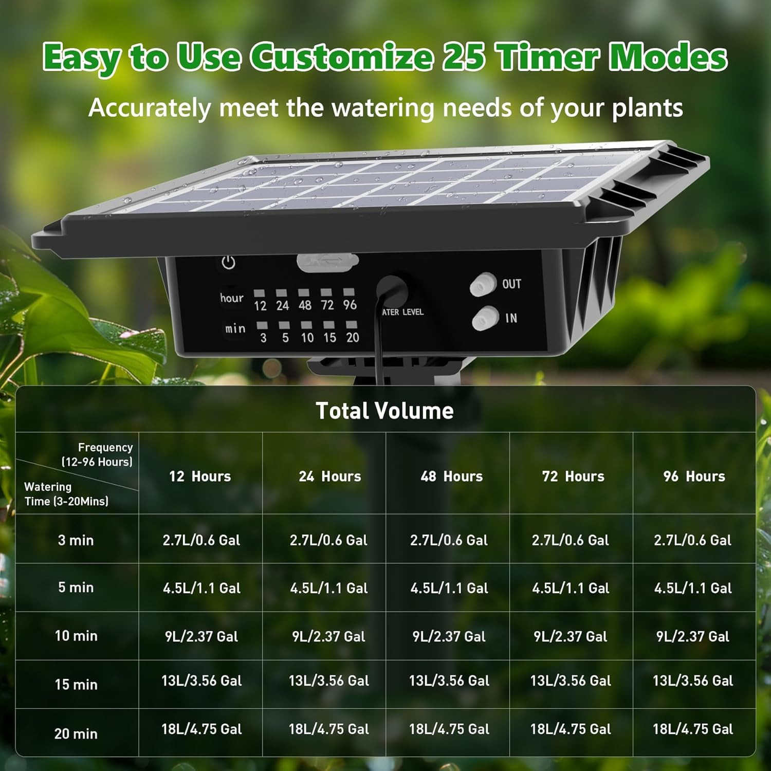 82FT Solar Drip Irrigation System Kit, Auto Watering for 30 Pots | 25 Timer Mode