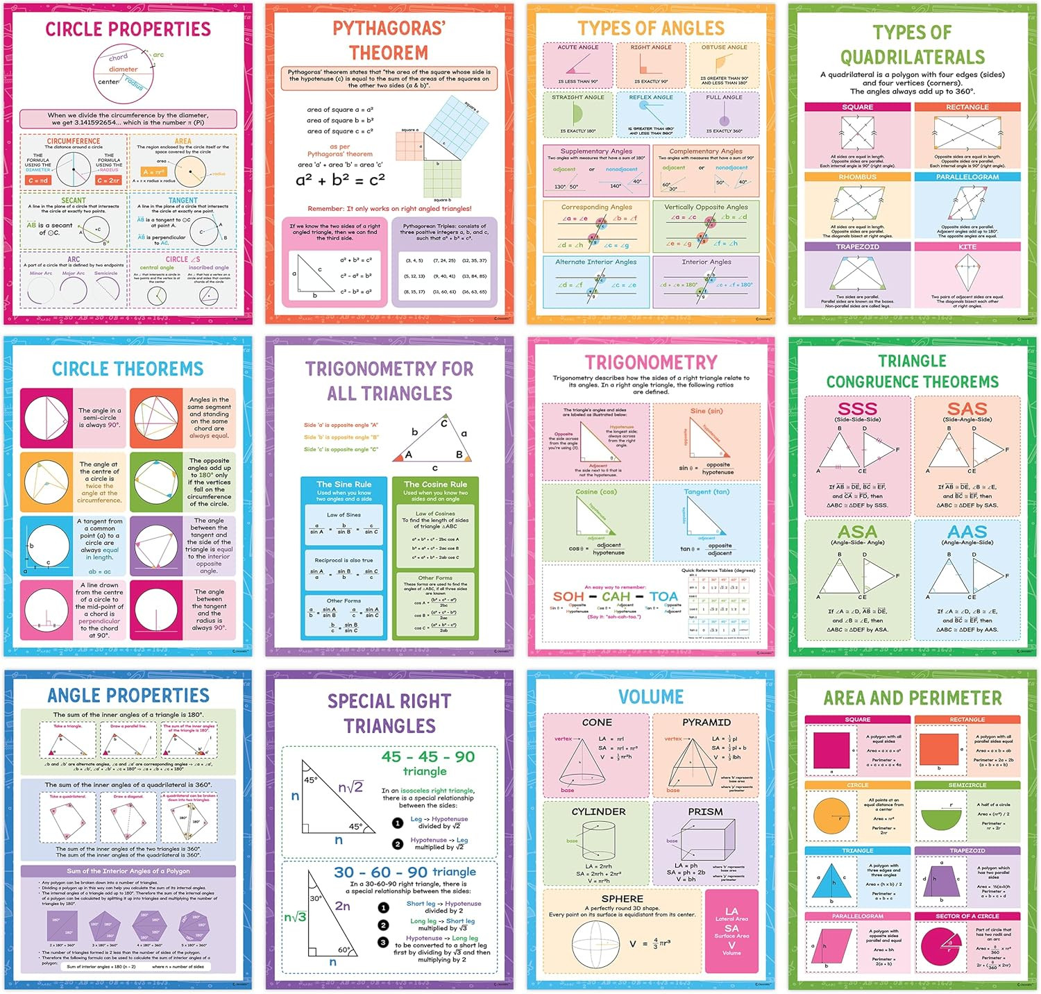 12 Math Posters for High School, 17x22in Educational Matte-Laminated for Classro