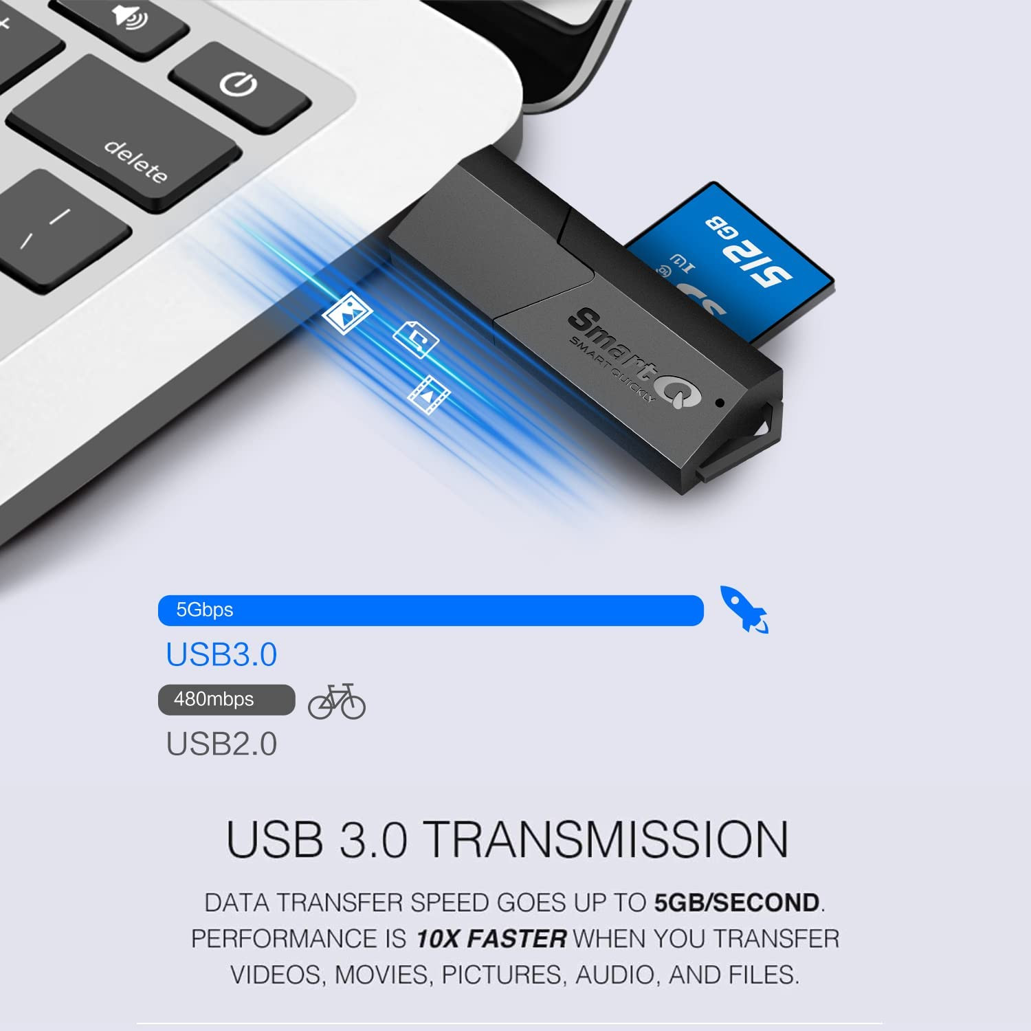 USB 3.0 Dual Slot SD Card Reader – Fast SD & Micro SD Memory Card Reader for Cam