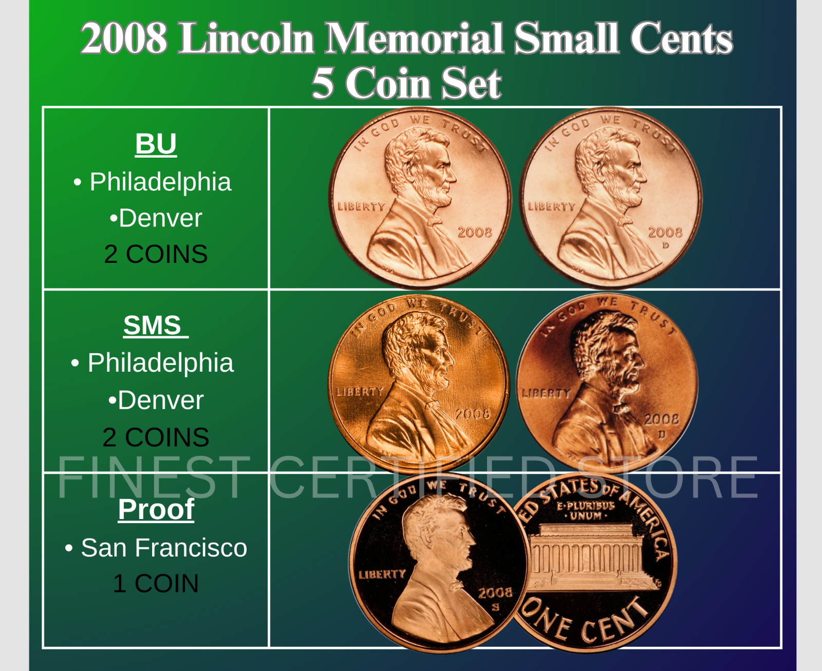 2008 P D S LINCOLN CENT 5 COIN SET MINT BU & SMS & PROOF DCAM LOW MINTAGE