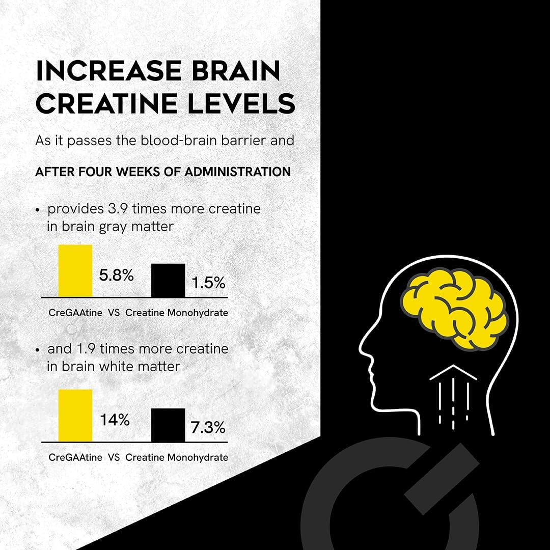 Micronized Creatine Monohydrate + GAA | Increase Strength, No Water Retention |