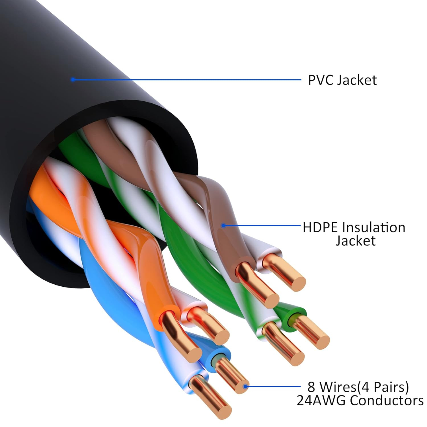 Cat5E Ethernet Cable 35 FT, Long Cat 5E Internet Cable, Black Snagless Patch Cor