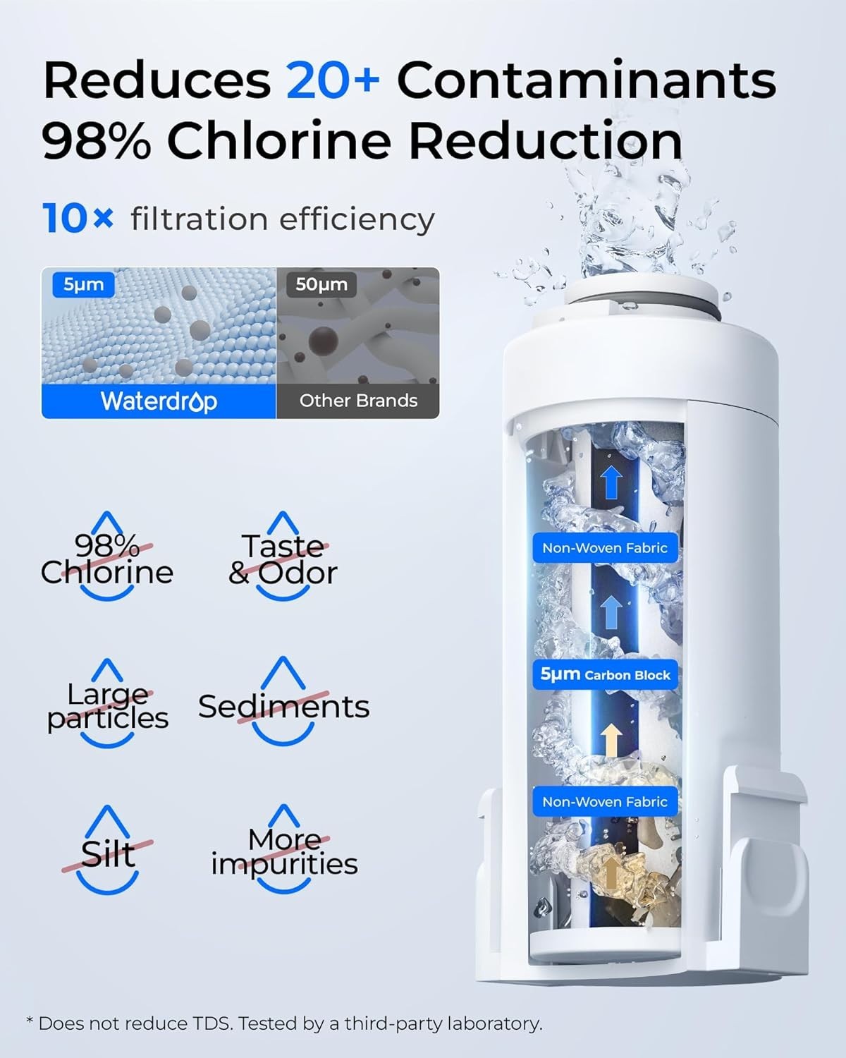 Waterdrop EDFX Water Filter Replacement for ED61 Rechargeable Water Filter3 Pack