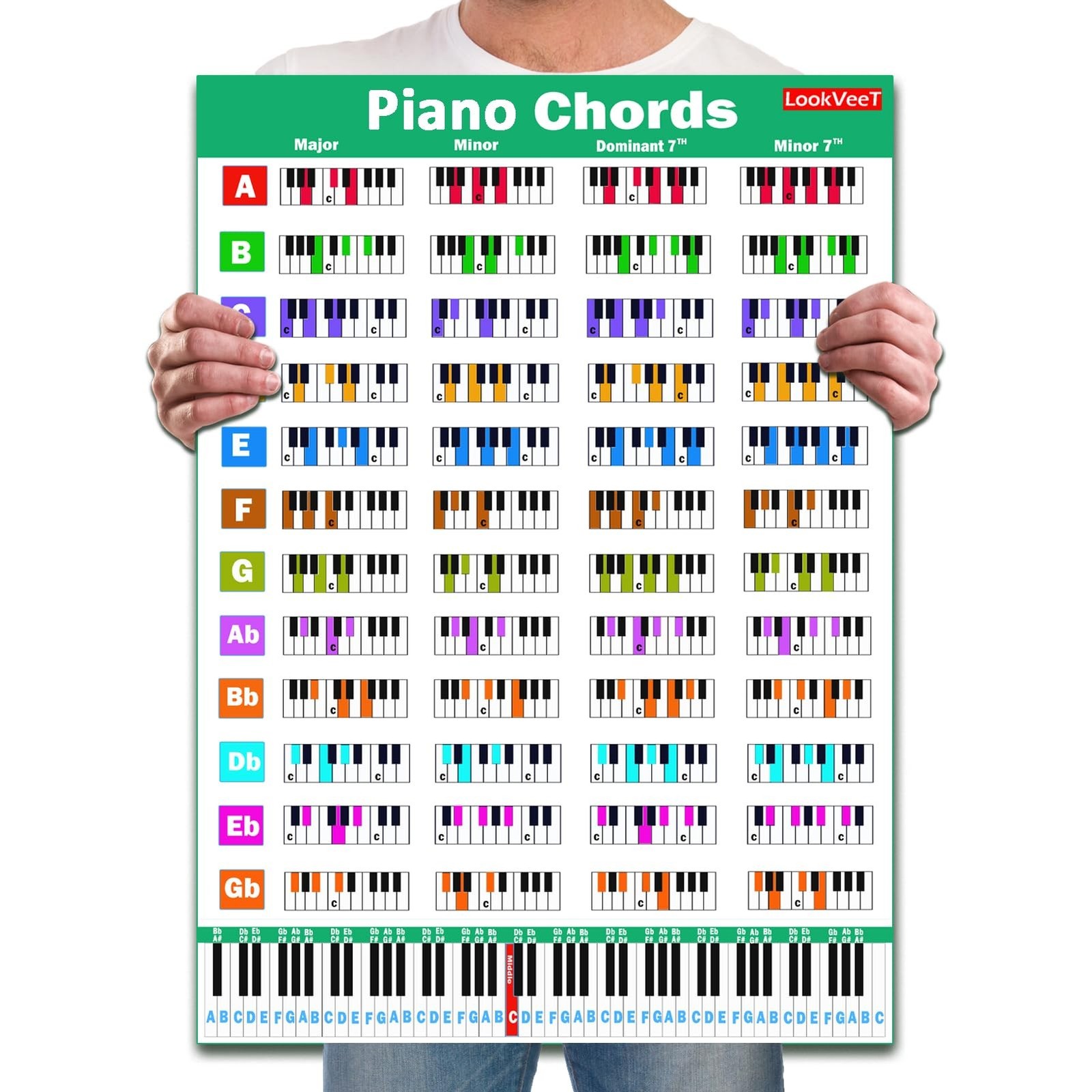 LookVeeT Piano Chord Chart Poster For Beginner And Portable A4 Laminated Chords