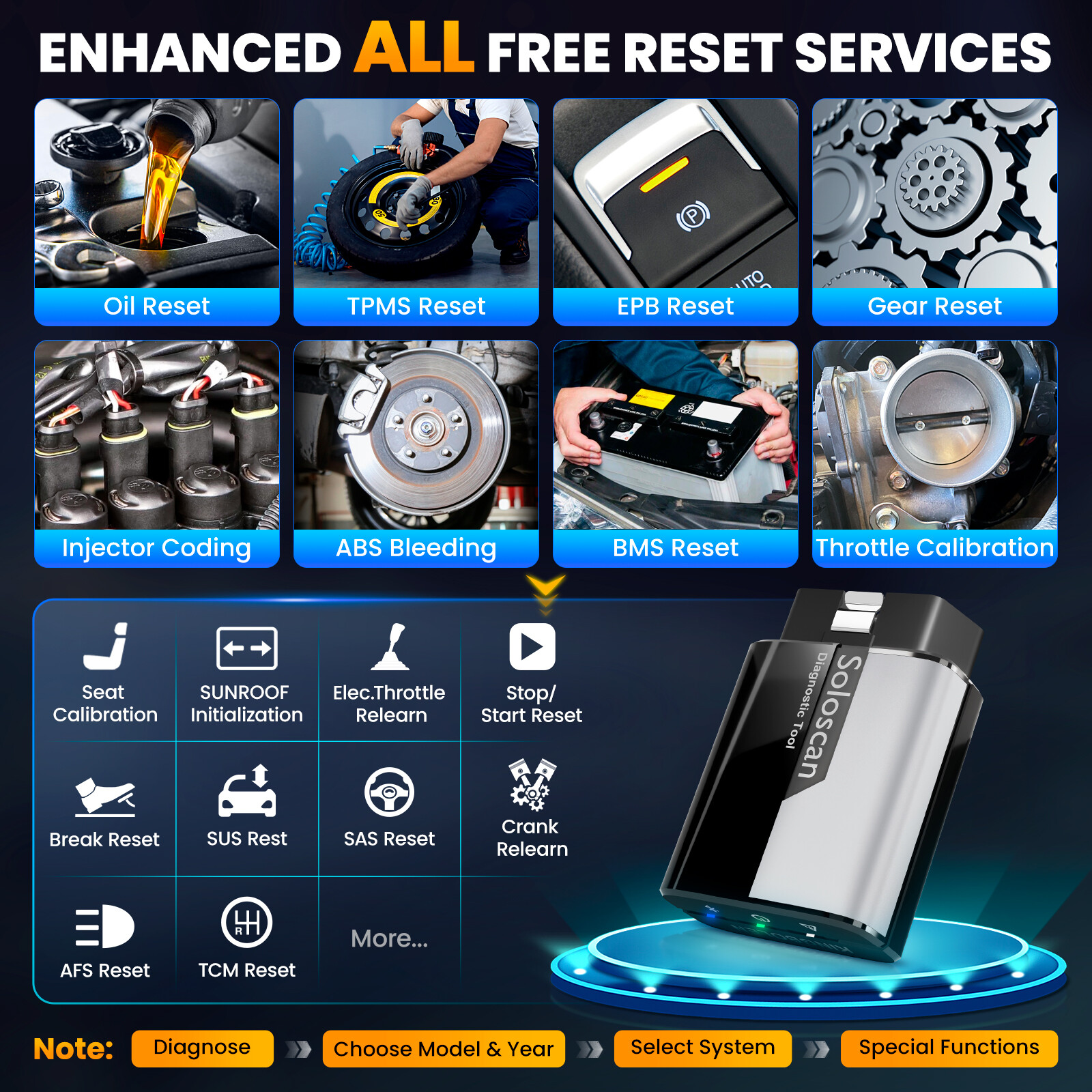 KINGBOLEN Soloscan For AUDI Bidirectional All System Car Diagnostic Tool Scanner