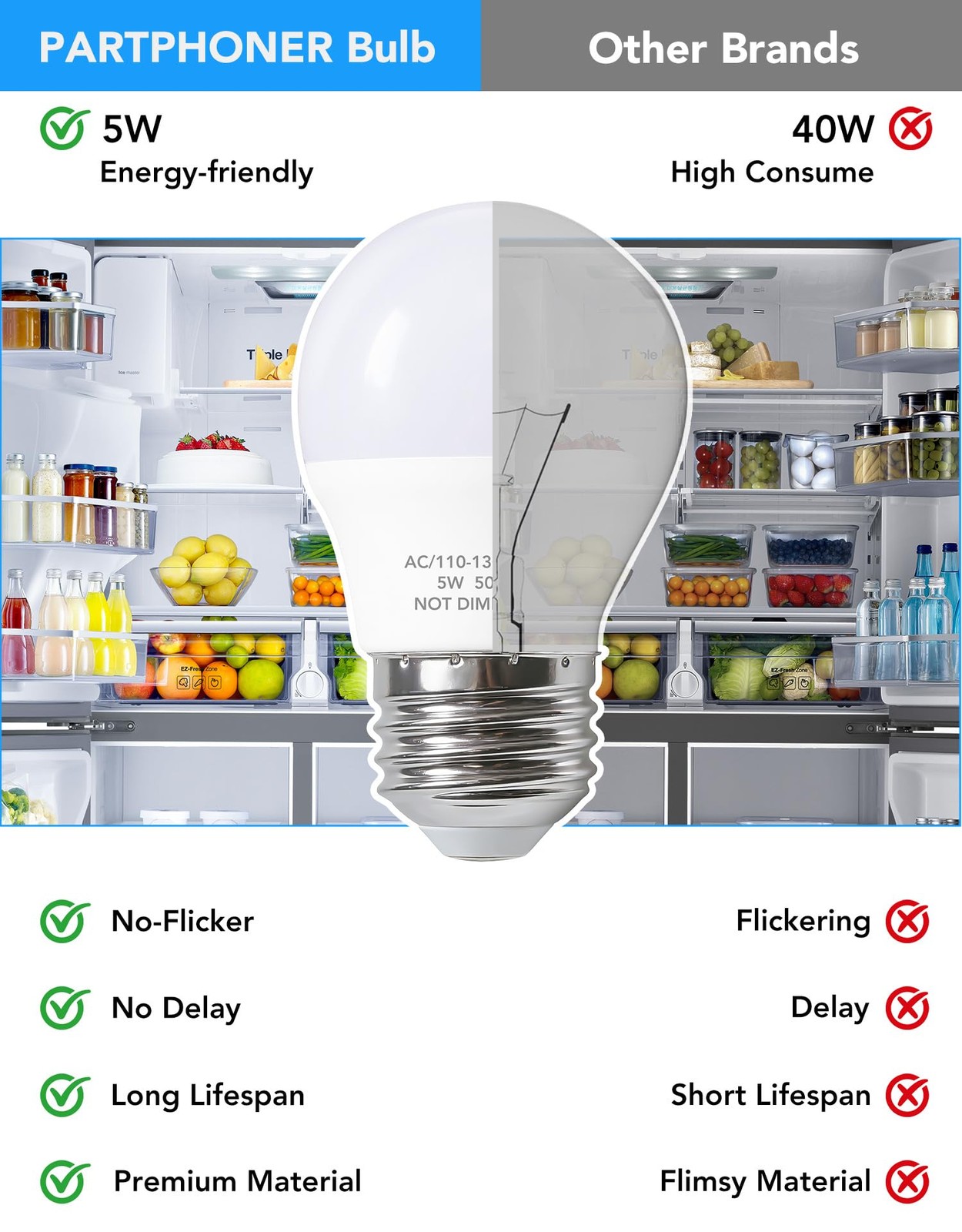 LED Bulb A15 E26 5W 40W Equivalent Daylight White Refrigerator 2 Pack Waterproof