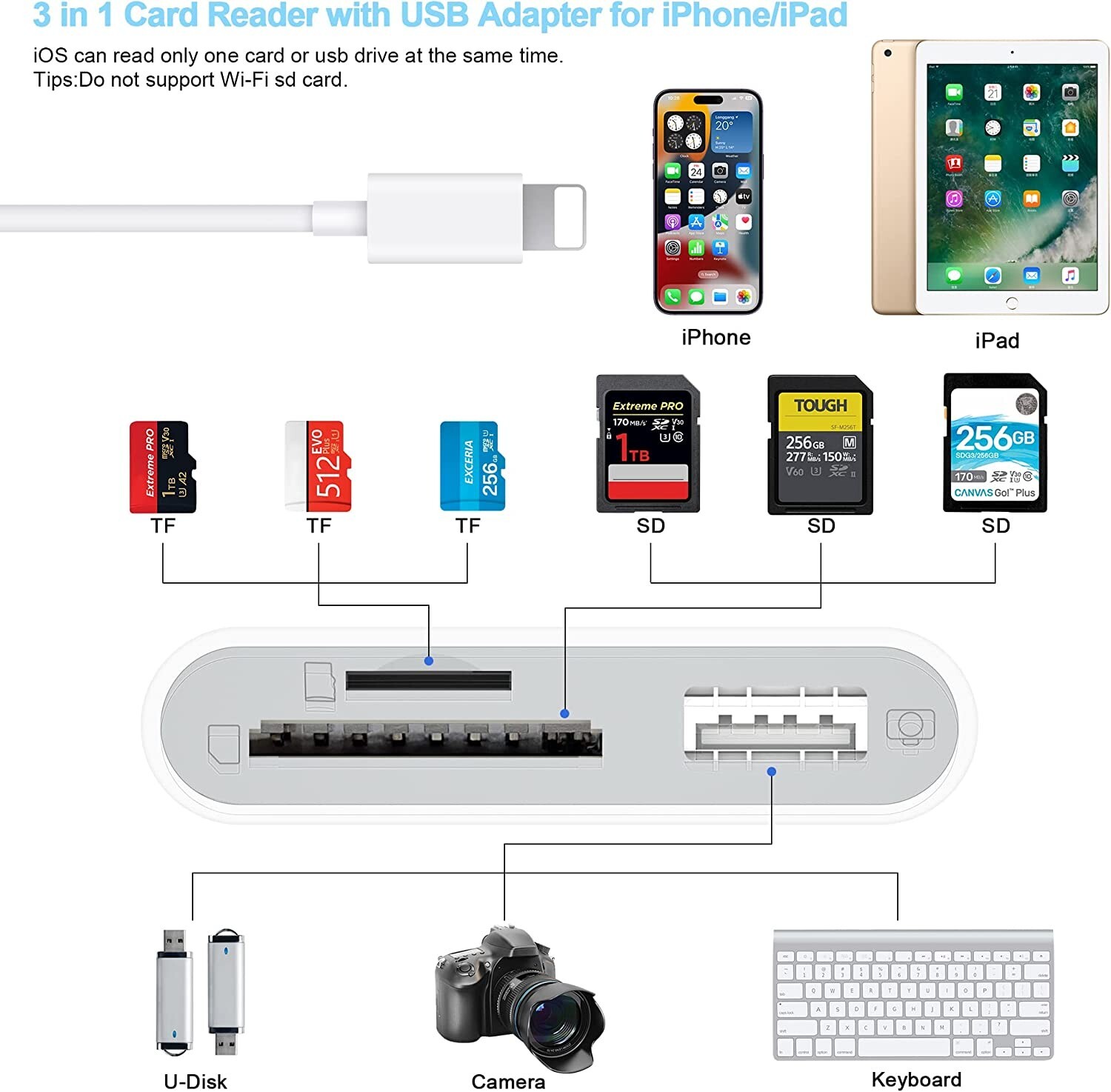 SD Card Reader for iPhone, Memory Card Reader with USB Camera Adapter Plug and P